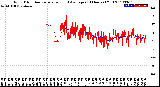 Milwaukee Weather Wind Direction<br>Normalized and Average<br>(24 Hours) (Old)