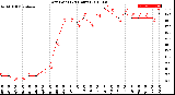 Milwaukee Weather Dew Point<br>(24 Hours)