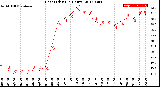 Milwaukee Weather Heat Index<br>(24 Hours)