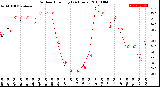 Milwaukee Weather Outdoor Humidity<br>(24 Hours)