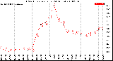 Milwaukee Weather THSW Index<br>per Hour<br>(24 Hours)