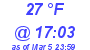 Milwaukee Weather Dewpoint High High Today