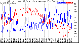 Milwaukee Weather Outdoor Humidity<br>At Daily High<br>Temperature<br>(Past Year)