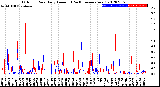 Milwaukee Weather Outdoor Rain<br>Daily Amount<br>(Past/Previous Year)