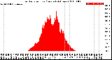 Milwaukee Weather Solar Radiation<br>per Minute<br>(24 Hours)