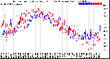 Milwaukee Weather Outdoor Temperature<br>Daily High<br>(Past/Previous Year)