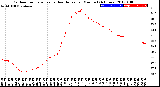 Milwaukee Weather Outdoor Temperature<br>vs Heat Index<br>per Minute<br>(24 Hours)