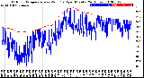 Milwaukee Weather Outdoor Temperature<br>vs Wind Chill<br>per Minute<br>(24 Hours)