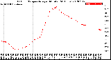 Milwaukee Weather Outdoor Temperature<br>per Minute<br>(24 Hours)