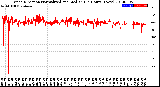 Milwaukee Weather Wind Direction<br>Normalized and Median<br>(24 Hours) (New)