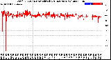 Milwaukee Weather Wind Direction<br>Normalized<br>(24 Hours) (New)