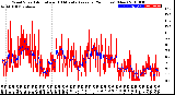 Milwaukee Weather Wind Speed<br>Actual and 10 Minute<br>Average<br>(24 Hours) (New)