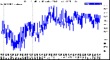 Milwaukee Weather Wind Chill<br>per Minute<br>(24 Hours)