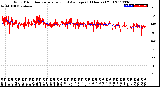 Milwaukee Weather Wind Direction<br>Normalized and Average<br>(24 Hours) (Old)