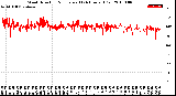 Milwaukee Weather Wind Direction<br>Normalized<br>(24 Hours) (Old)