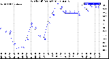 Milwaukee Weather Wind Chill<br>(24 Hours)