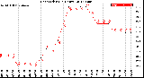 Milwaukee Weather Heat Index<br>(24 Hours)