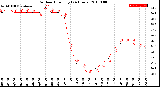 Milwaukee Weather Outdoor Humidity<br>(24 Hours)