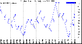 Milwaukee Weather Outdoor Humidity<br>Daily Low