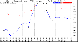 Milwaukee Weather Outdoor Temperature<br>vs THSW Index<br>per Hour<br>(24 Hours)