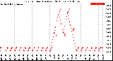 Milwaukee Weather Rain<br>per Hour<br>(Inches)<br>(24 Hours)