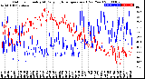 Milwaukee Weather Outdoor Humidity<br>At Daily High<br>Temperature<br>(Past Year)