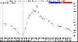 Milwaukee Weather Outdoor Temperature<br>vs Heat Index<br>per Minute<br>(24 Hours)