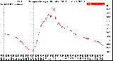 Milwaukee Weather Outdoor Temperature<br>per Minute<br>(24 Hours)