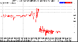 Milwaukee Weather Wind Direction<br>Normalized<br>(24 Hours) (New)