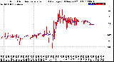 Milwaukee Weather Wind Direction<br>Normalized and Average<br>(24 Hours) (Old)