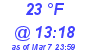 Milwaukee Weather Dewpoint High High Today