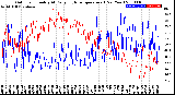 Milwaukee Weather Outdoor Humidity<br>At Daily High<br>Temperature<br>(Past Year)