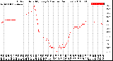 Milwaukee Weather Outdoor Humidity<br>Every 5 Minutes<br>(24 Hours)