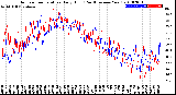 Milwaukee Weather Outdoor Temperature<br>Daily High<br>(Past/Previous Year)