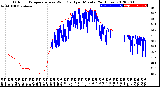 Milwaukee Weather Outdoor Temperature<br>vs Wind Chill<br>per Minute<br>(24 Hours)