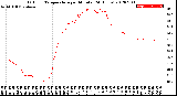 Milwaukee Weather Outdoor Temperature<br>per Minute<br>(24 Hours)