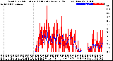 Milwaukee Weather Wind Speed<br>Actual and 10 Minute<br>Average<br>(24 Hours) (New)