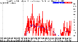 Milwaukee Weather Wind Speed<br>Actual and Hourly<br>Average<br>(24 Hours) (New)