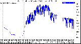 Milwaukee Weather Wind Chill<br>per Minute<br>(24 Hours)