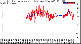 Milwaukee Weather Wind Direction<br>Normalized and Average<br>(24 Hours) (Old)