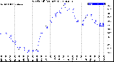 Milwaukee Weather Wind Chill<br>(24 Hours)