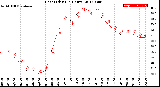 Milwaukee Weather Heat Index<br>(24 Hours)