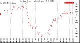 Milwaukee Weather Outdoor Humidity<br>(24 Hours)