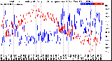Milwaukee Weather Outdoor Humidity<br>At Daily High<br>Temperature<br>(Past Year)