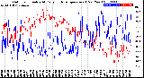 Milwaukee Weather Outdoor Humidity<br>At Daily High<br>Temperature<br>(Past Year)