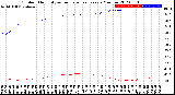 Milwaukee Weather Outdoor Humidity<br>vs Temperature<br>Every 5 Minutes