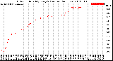 Milwaukee Weather Outdoor Humidity<br>Every 5 Minutes<br>(24 Hours)