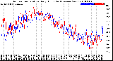 Milwaukee Weather Outdoor Temperature<br>Daily High<br>(Past/Previous Year)