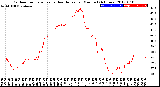 Milwaukee Weather Outdoor Temperature<br>vs Heat Index<br>per Minute<br>(24 Hours)