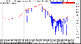 Milwaukee Weather Outdoor Temperature<br>vs Wind Chill<br>per Minute<br>(24 Hours)